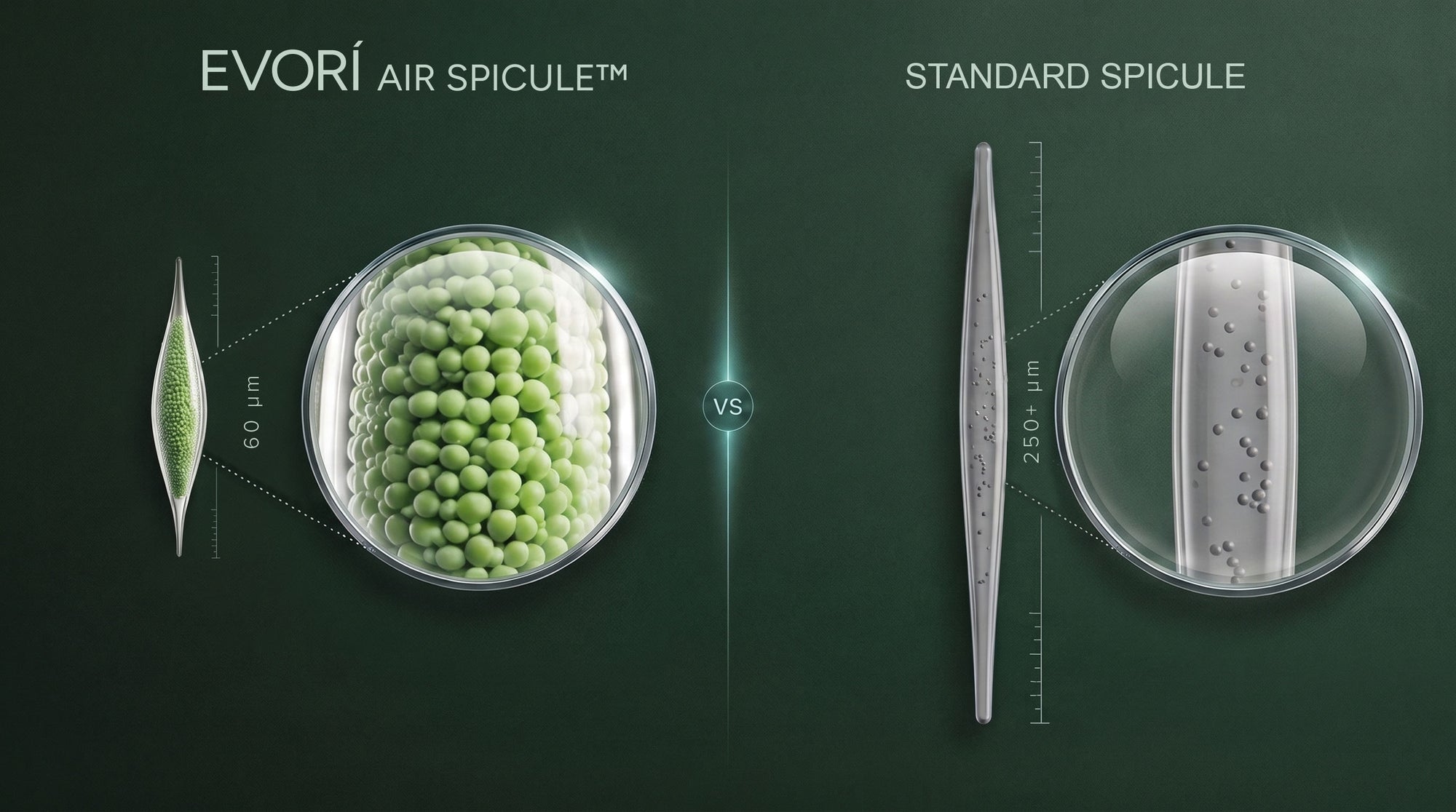 EVORÍ Air Spicule at 60μm versus a standard spicule at 250+μm, shown at the same scale